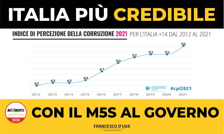 Su corruzione, Italia più credibile grazie alle misure del Movimento 5 Stelle